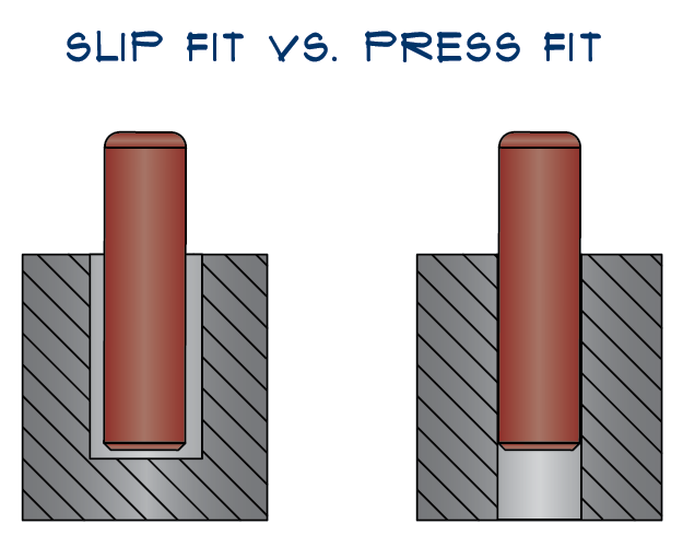Blog G.L. Huyett Master Distributor & Manufacturer G.L. Huyett